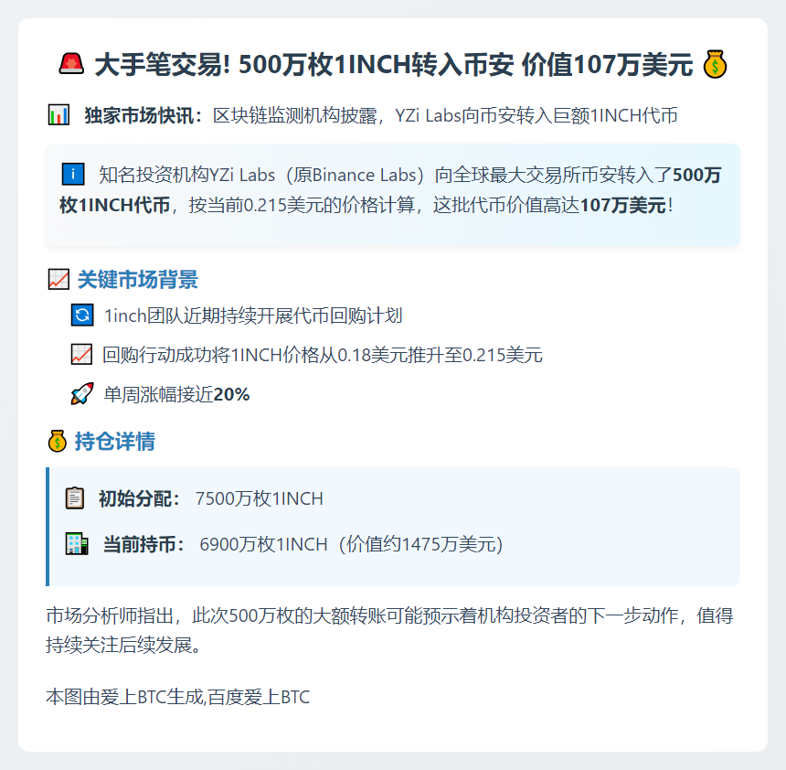 500万枚1INCH转入币安 价值107万美元