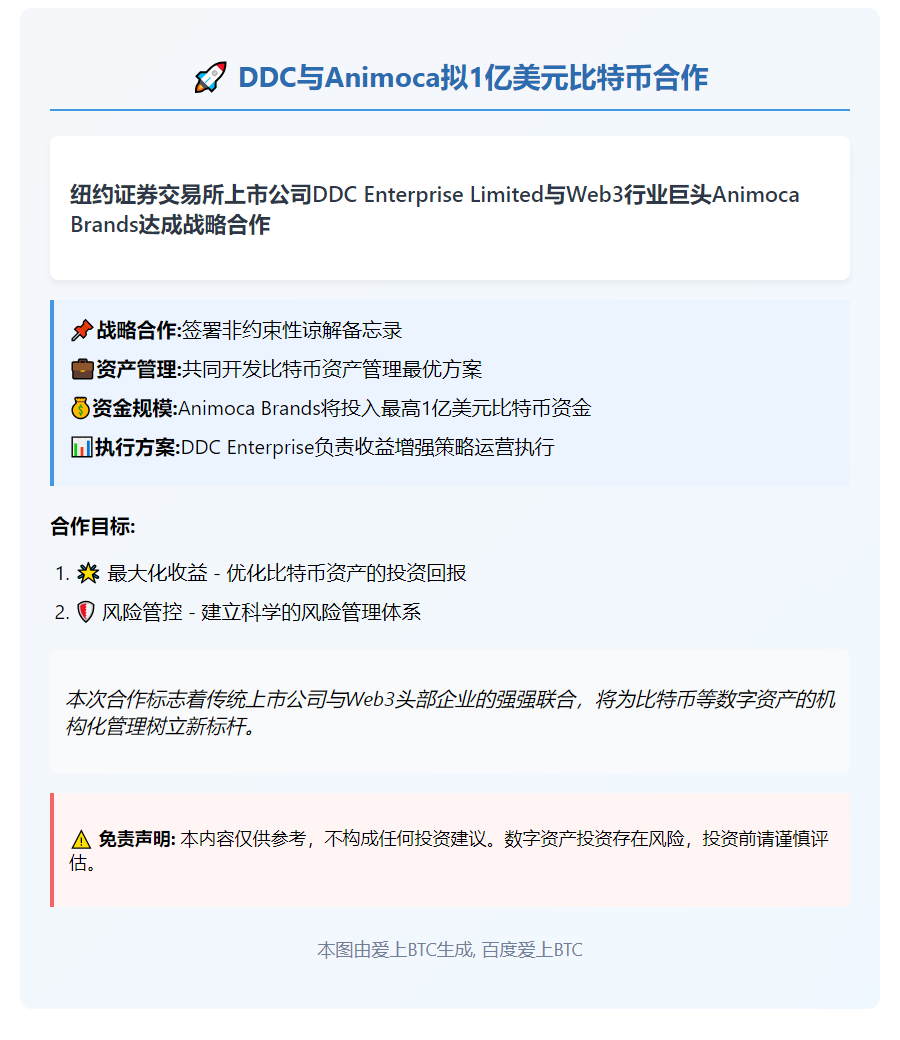 DDC与Animoca拟1亿美元比特币合作