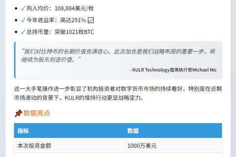“KULR豪掷1000万增持90枚BTC”