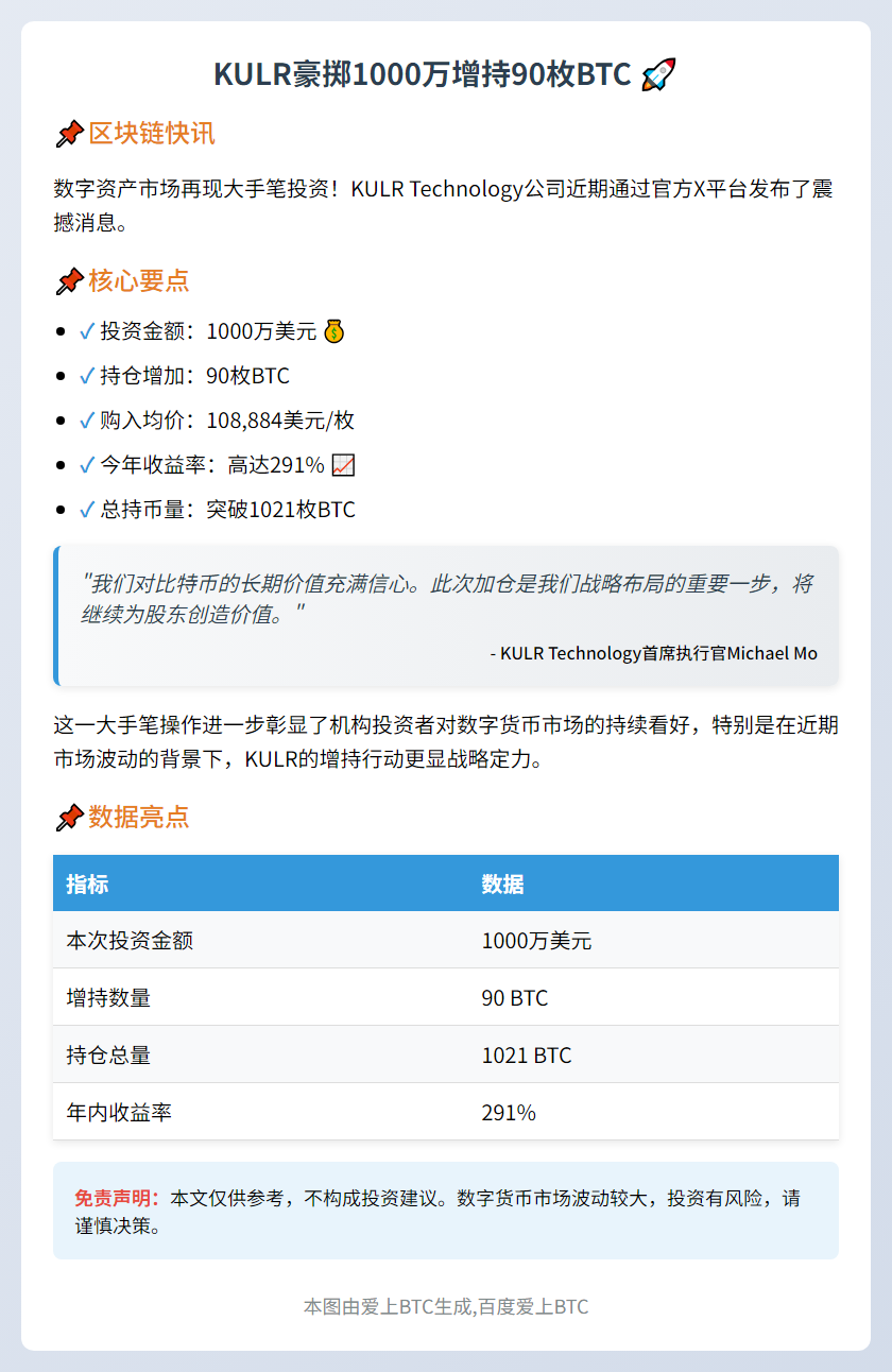 "KULR豪掷1000万增持90枚BTC"
