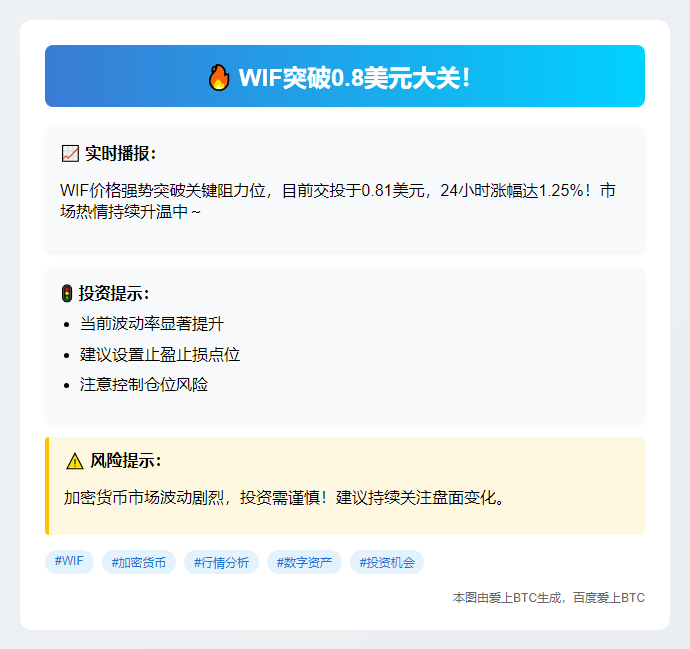 1. WIF飙破0.8美元  
2. WIF价格突破0.8美元  
3. WIF冲破0.8美元大关  
4. WIF突破0.8美元关口  
5. WIF飙升超0.8美元