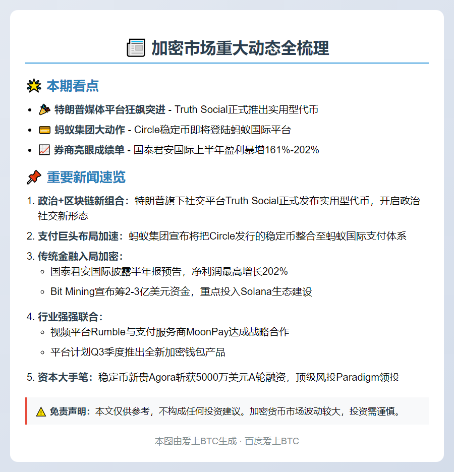 7月10日23btc晚报：重要动态速览