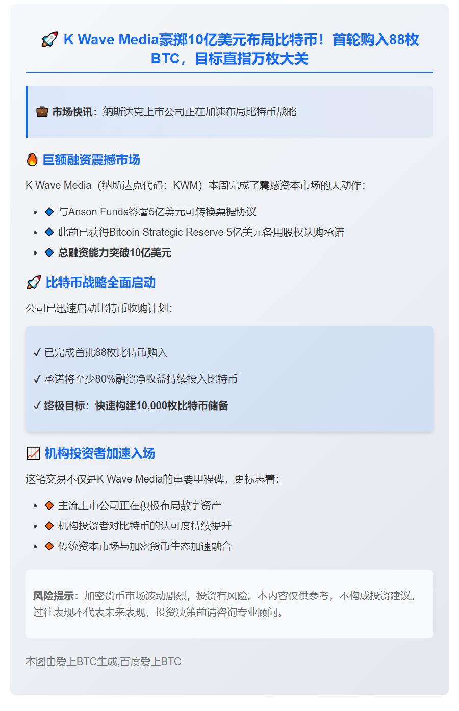 K Wave Media获10亿美元融资 购入88枚比特币