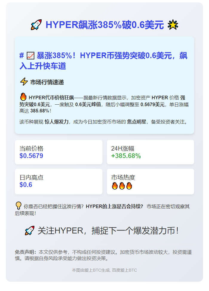 HYPER飙涨385%破0.6美元