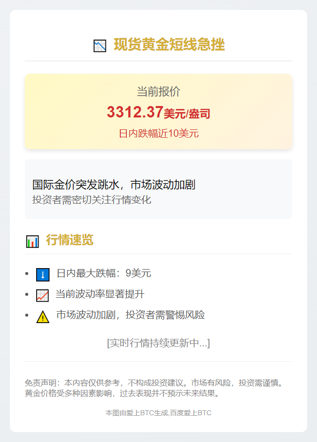 黄金短线跌9美元，报3312.37