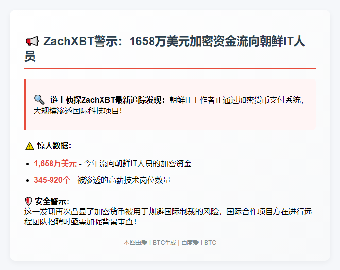ZachXBT：1658万美元加密项目资金流向朝鲜IT人员