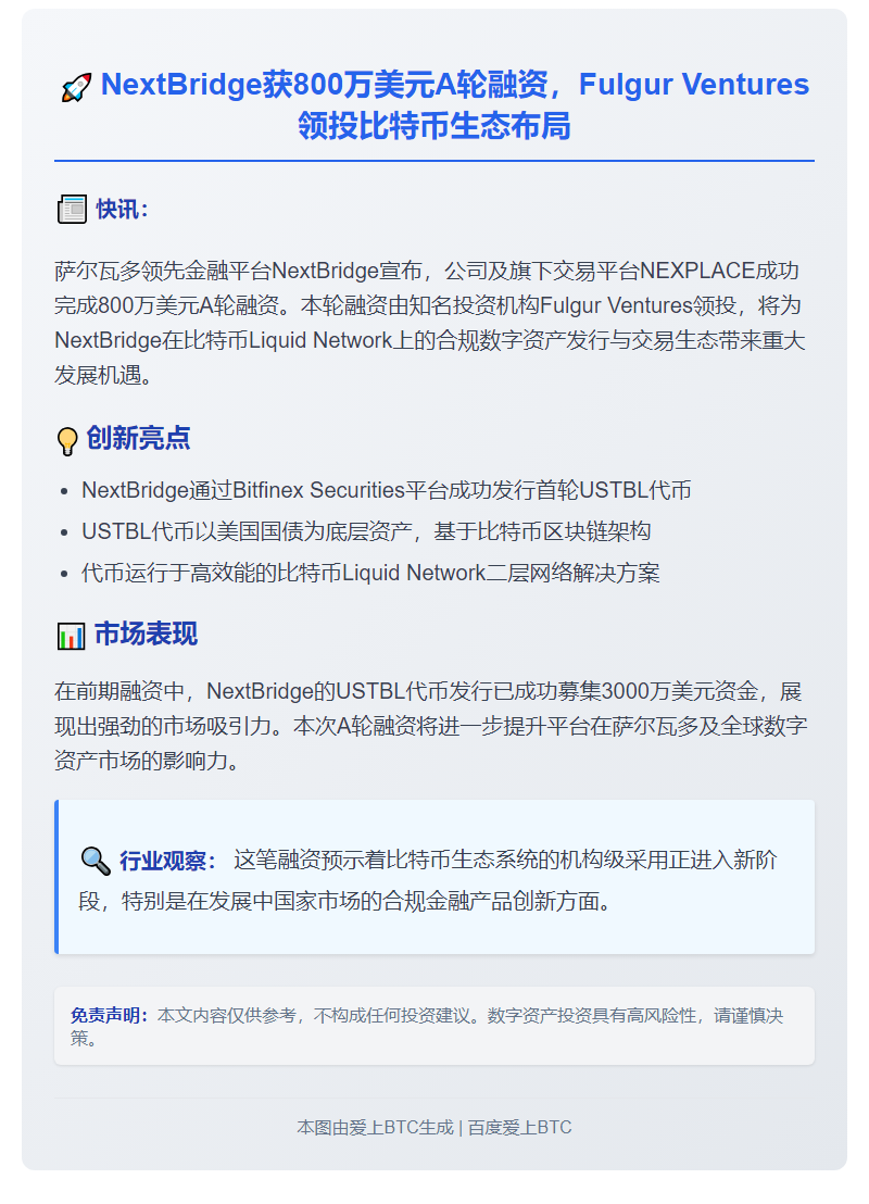NextBridge获800万美元A轮融资，Fulgur领投
