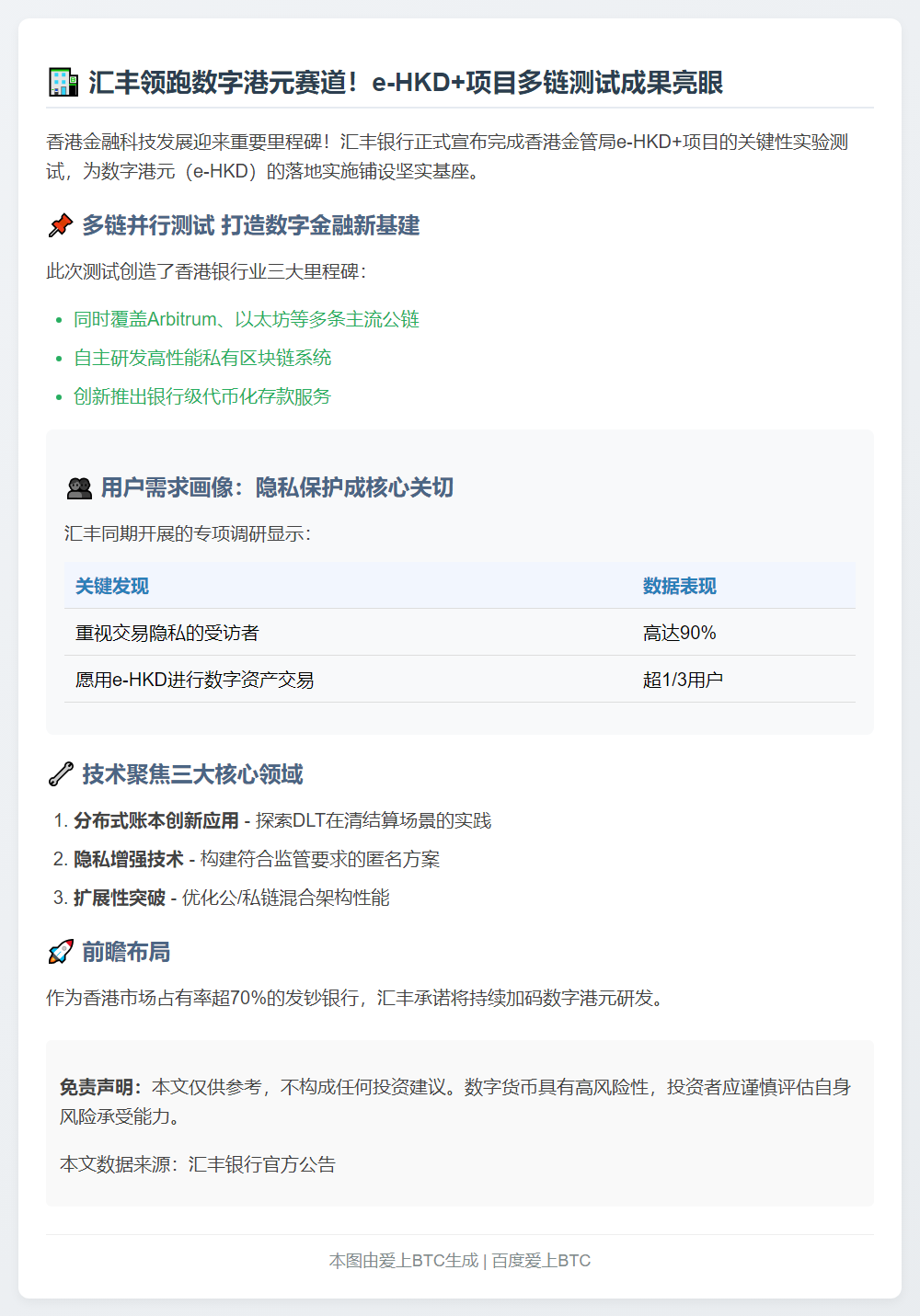 汇丰完成e-HKD+多链测试