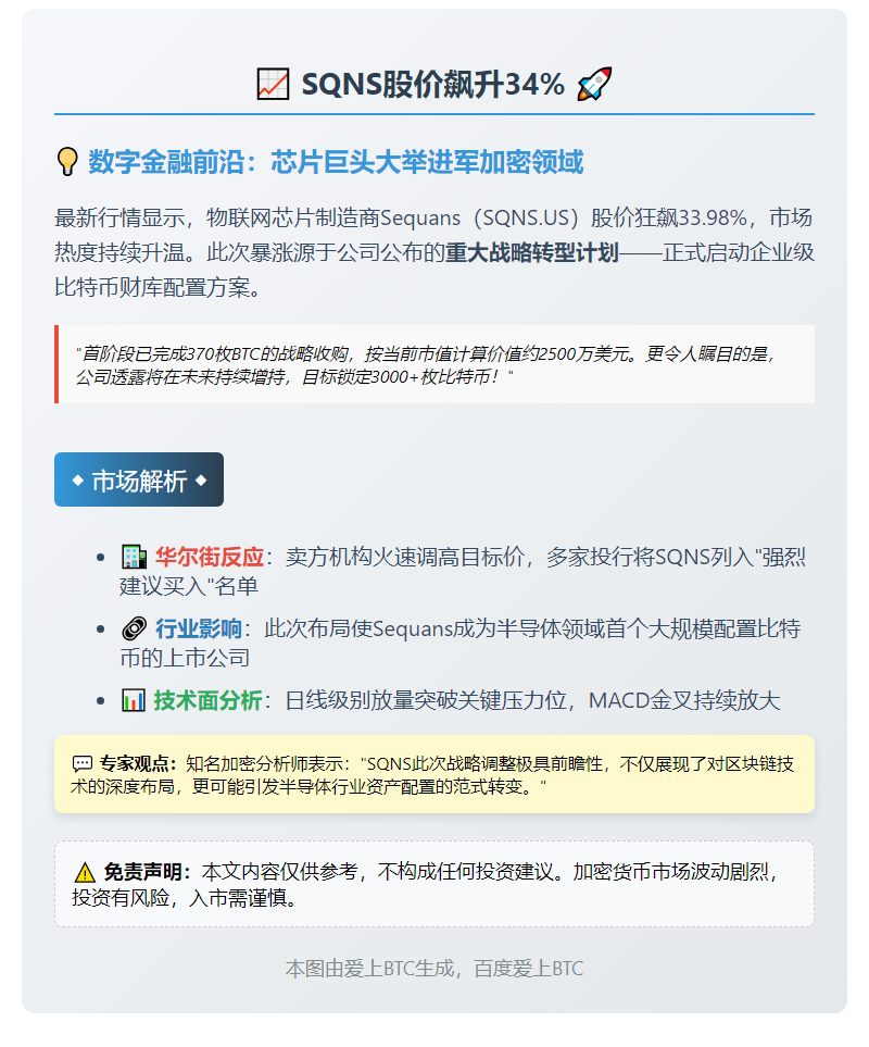 SQNS股价飙升34%