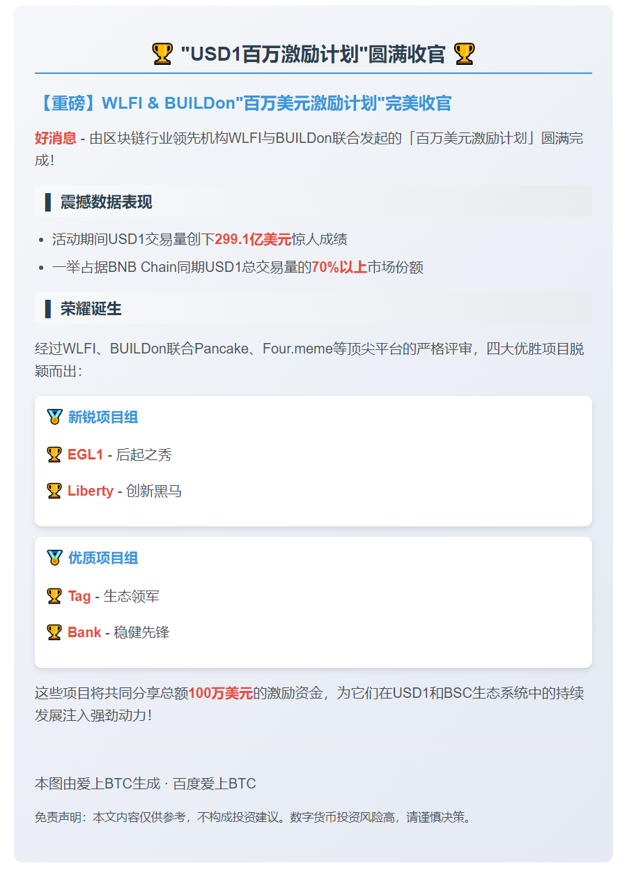 "USD1百万激励计划"圆满收官，EGL1等四团队获奖
