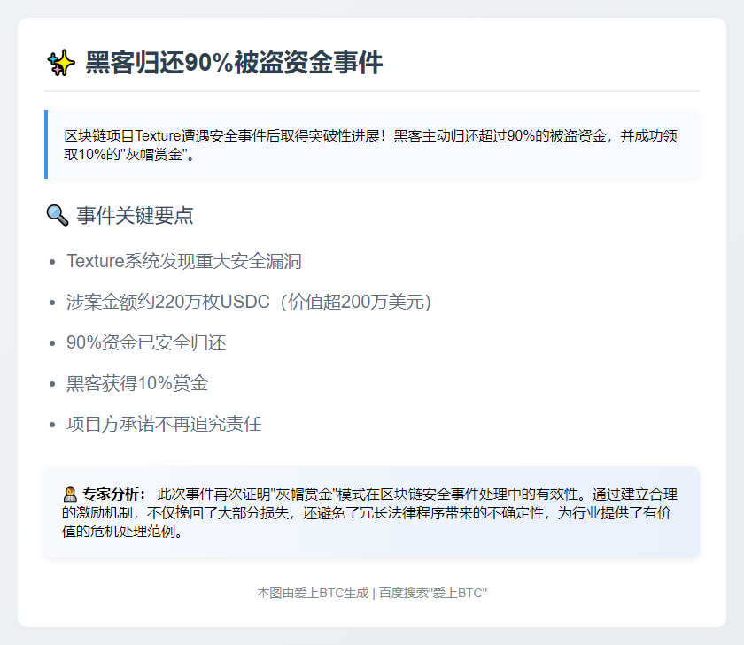 黑客归还90%被盗资金