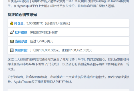 比特币多单增至3.4亿，浮盈超1290万