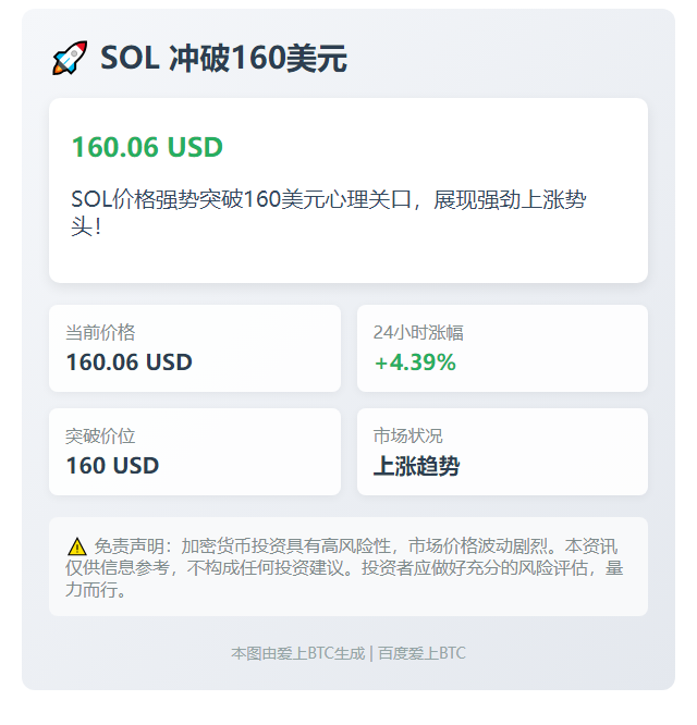 SOL冲破160美元