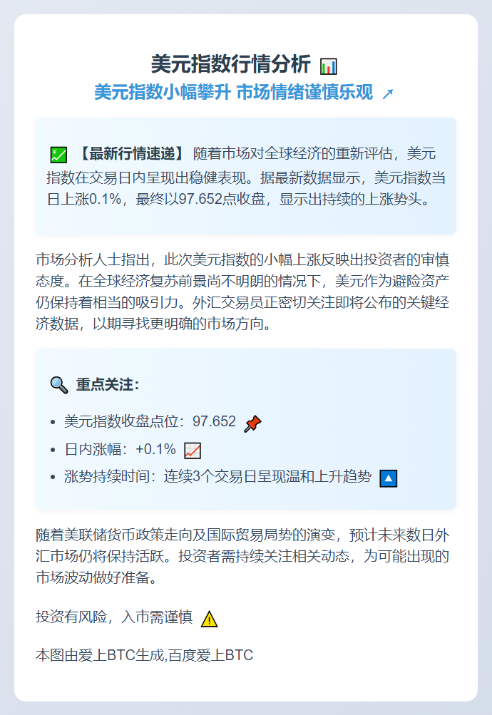 美元指数微升0.1%