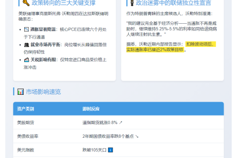 7月降息无关政治，美联储候选人沃勒力挺