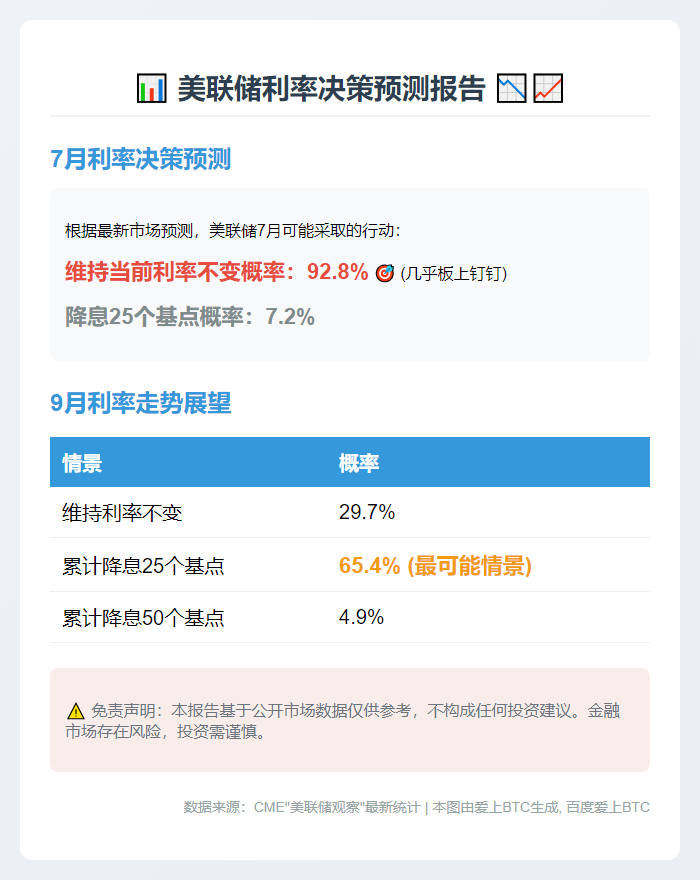 7月美联储暂停加息概率达92.8%