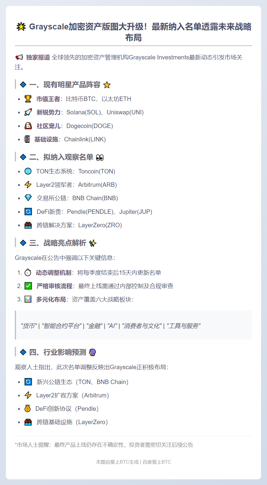 Grayscale更新加密产品名单 覆盖多板块资产