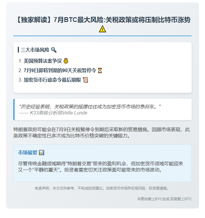 "K33：7月BTC或受关税拖累"