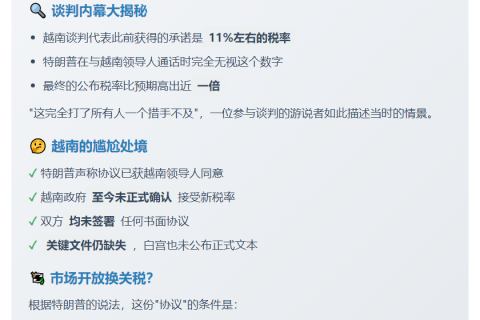 越拒特朗普关税上调至20%