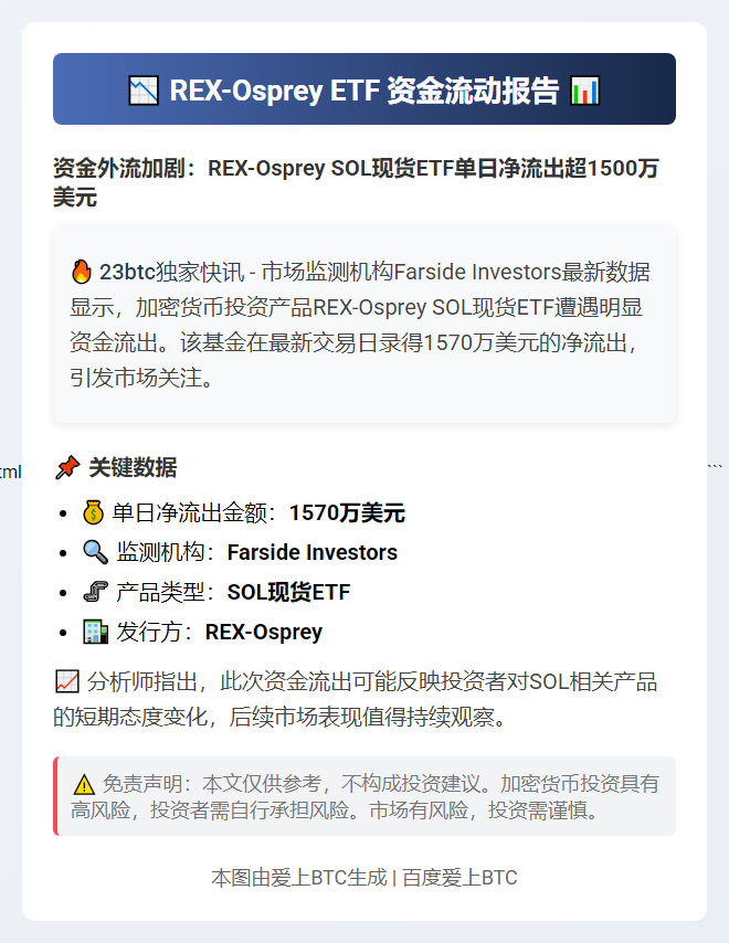 REX-Osprey ETF净流出1570万美元