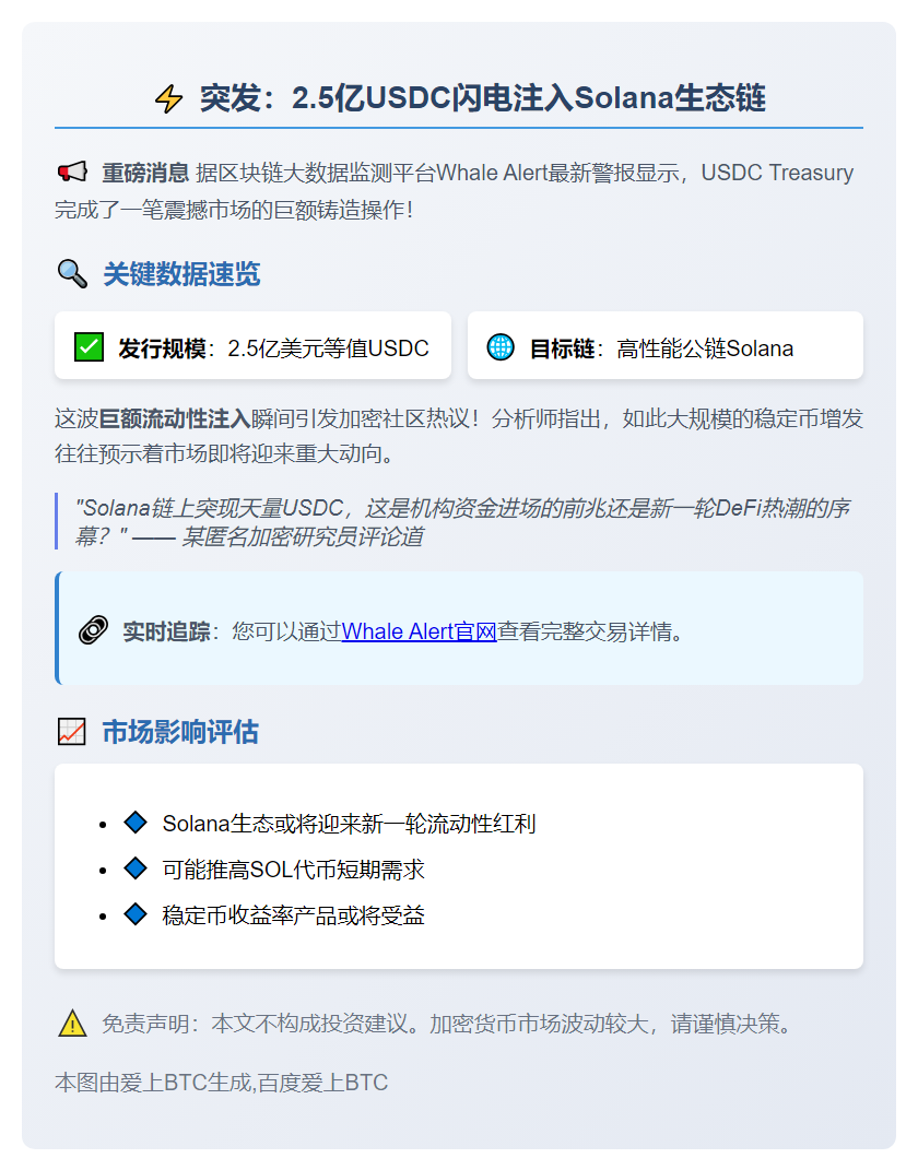USDC增发2.5亿枚Solana链
或
Solana链新增2.5亿USDC