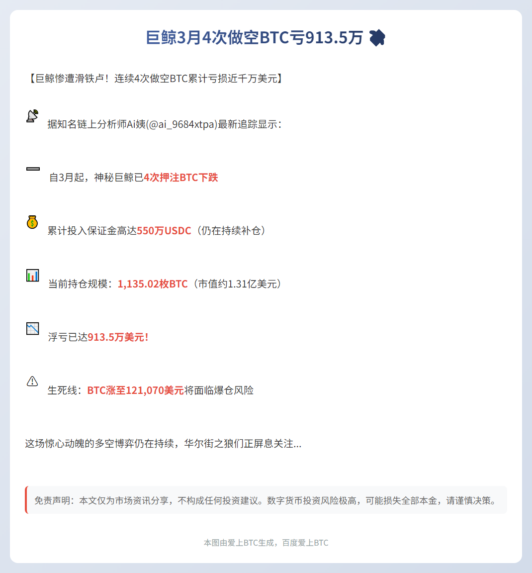 巨鲸3月4次做空BTC亏913.5万