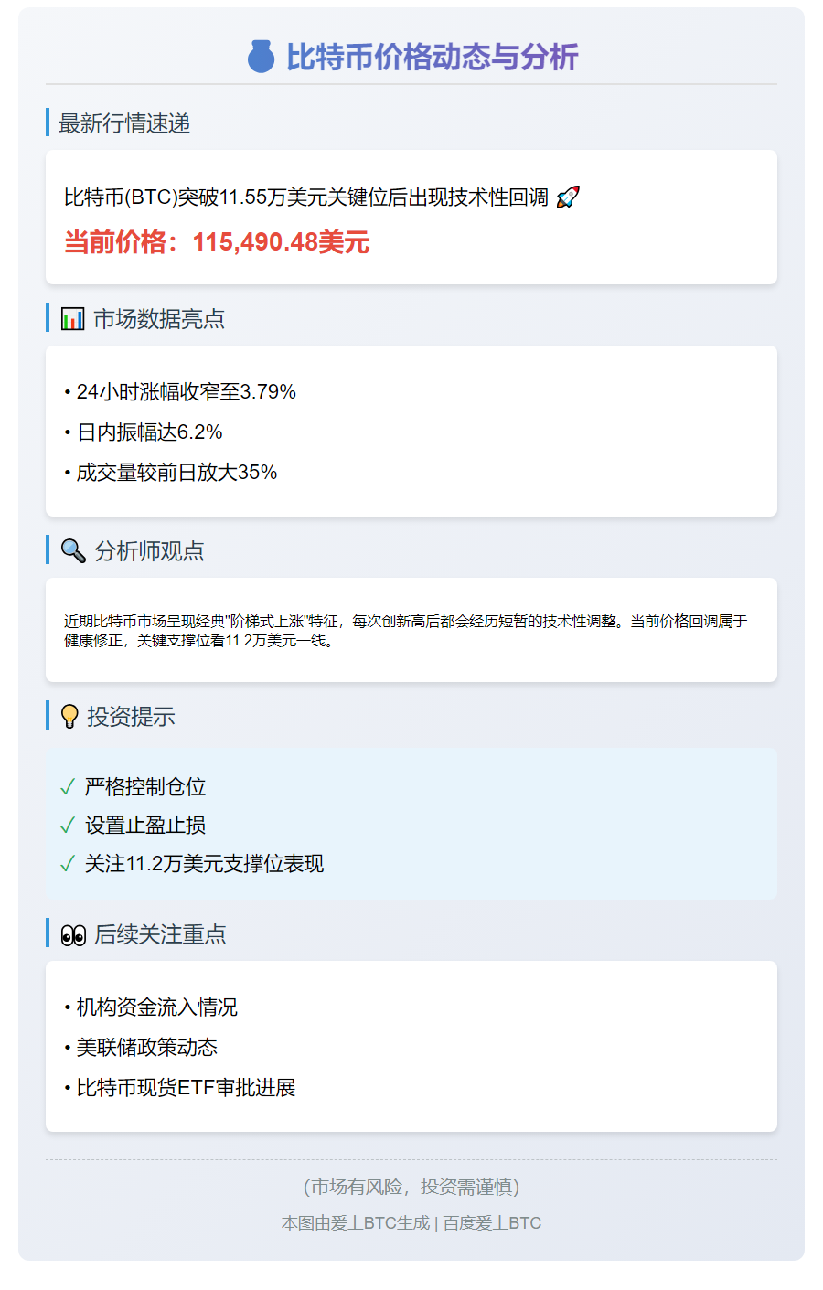 BTC下破11.55万