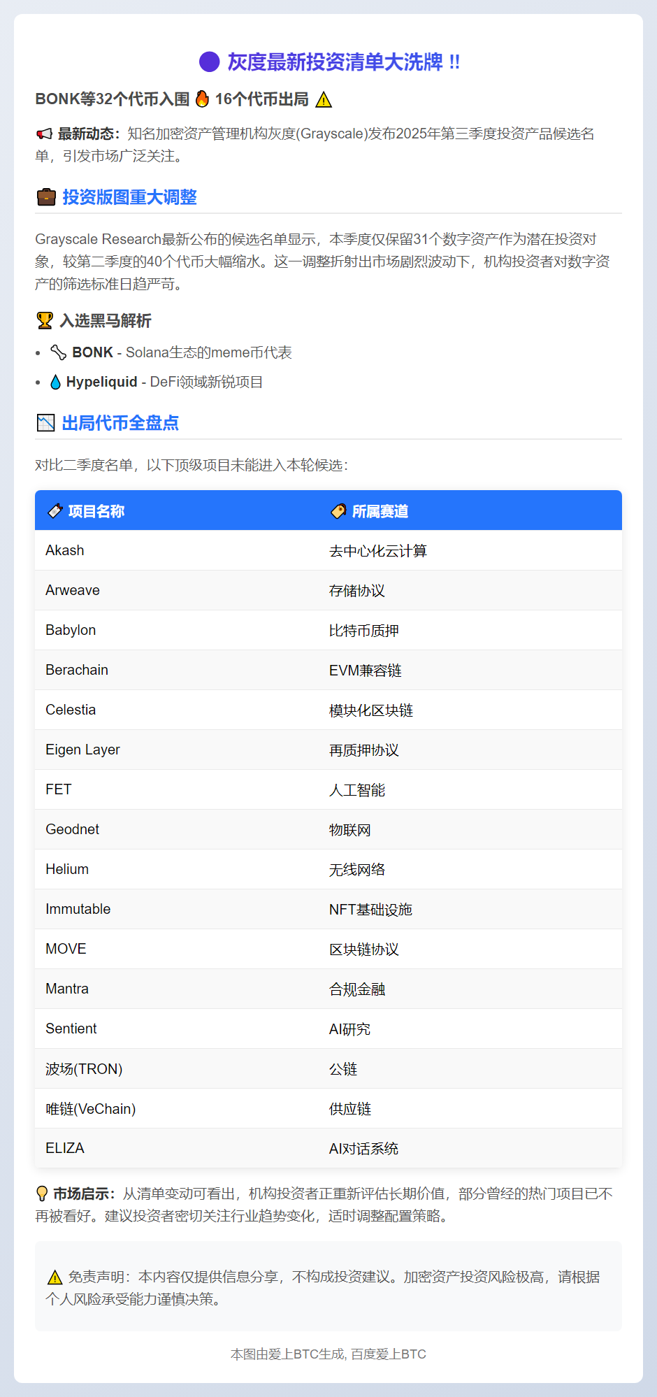 灰度Q3新增BONK等32代币