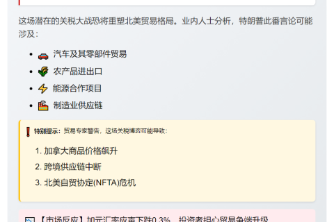 加税威胁：特朗普称美将提高对加关税