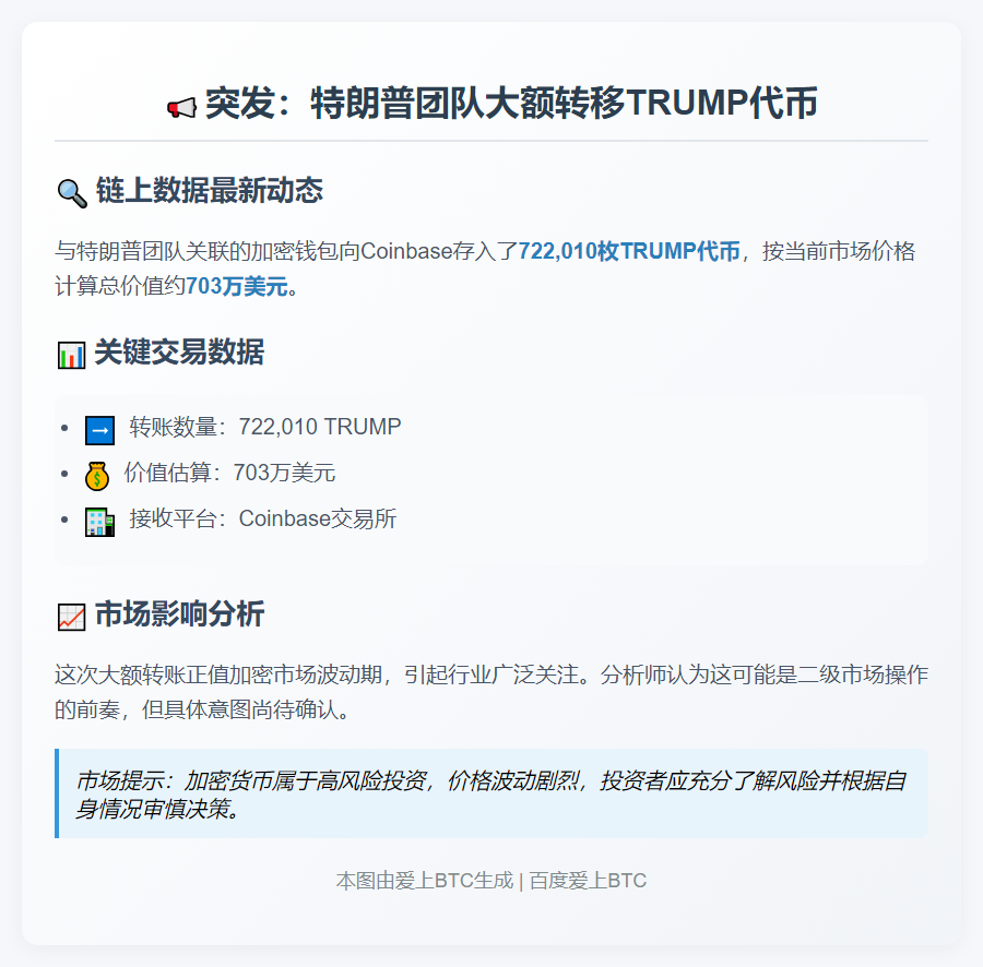 特朗普团队转72万枚TRUMP至Coinbase