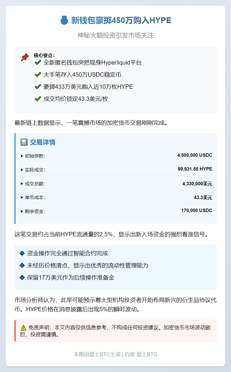 新钱包豪掷450万购入HYPE，均价43.3美元
