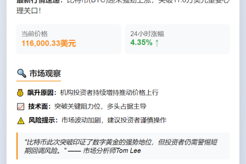 BTC破11.6万美元