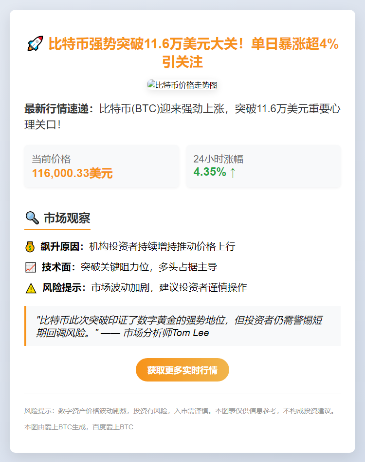 BTC破11.6万美元