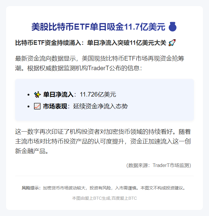 美股比特币ETF单日吸金11.7亿美元