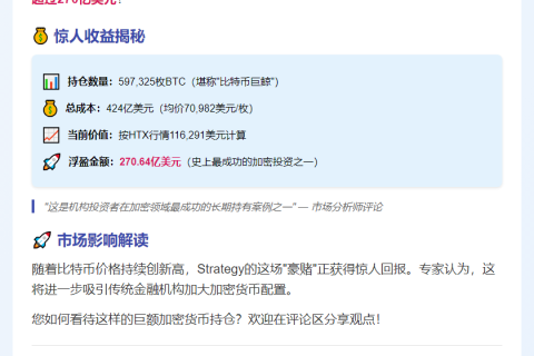 比特币持仓浮盈超270亿