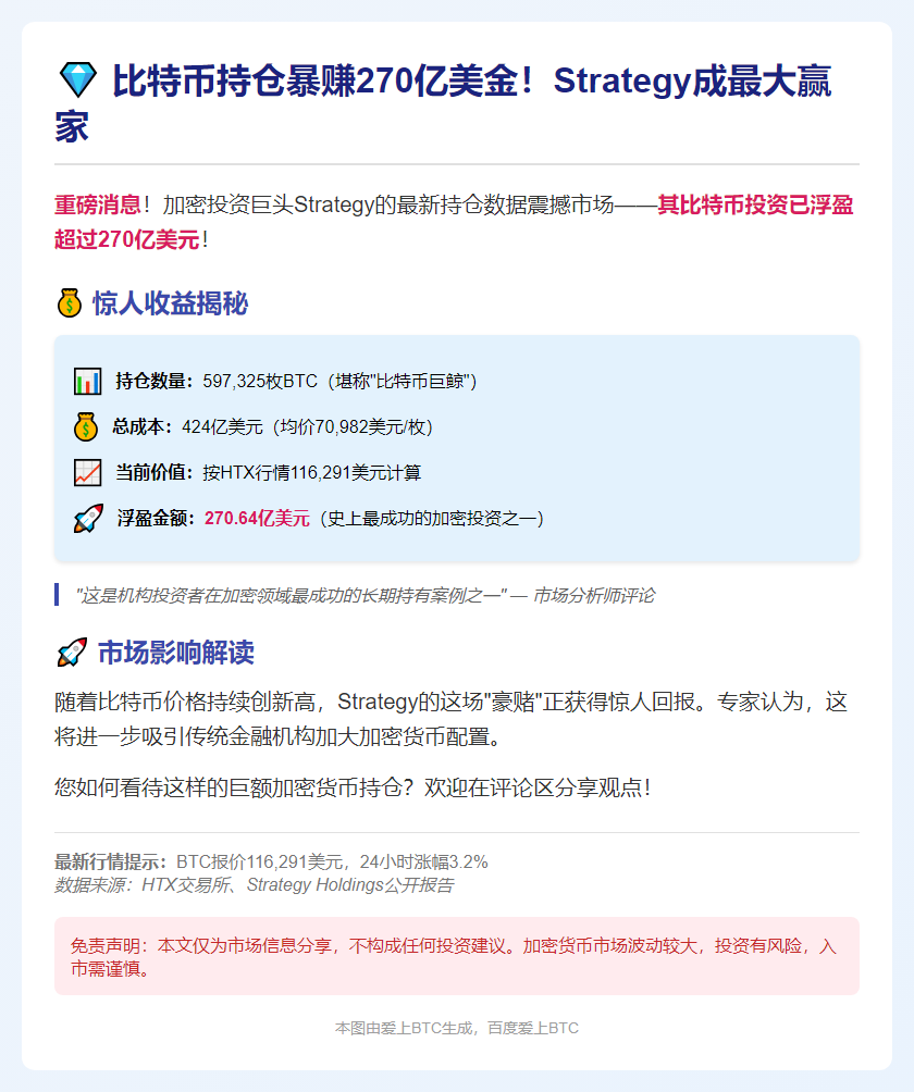 比特币持仓浮盈超270亿