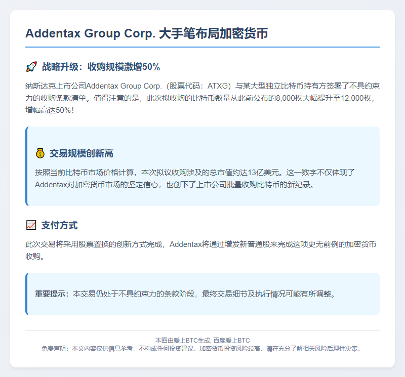 Addentax拟13亿美元收购1.2万比特币