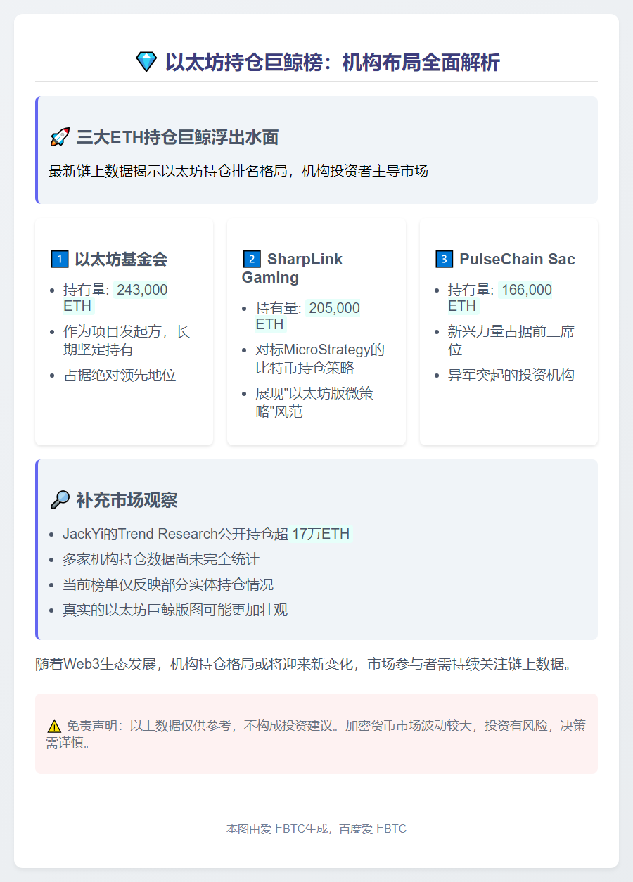 ETH TOP1持仓者：以太坊基金会持24.3万枚
