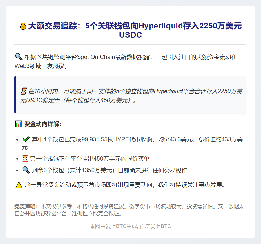 5钱包向Hyperliquid存入2250万USDC
