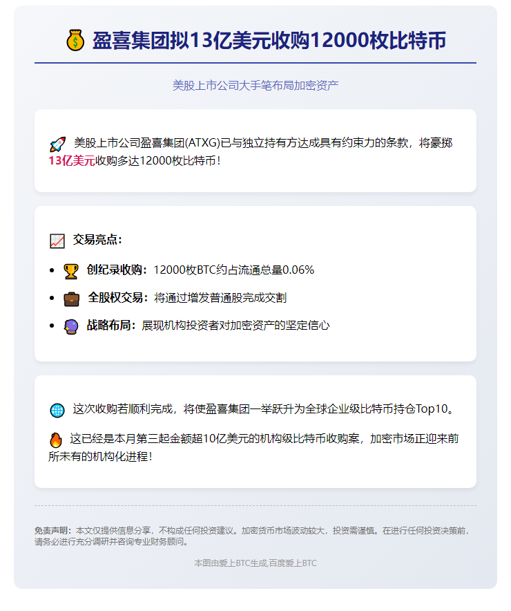 中国公司购13亿美元比特币