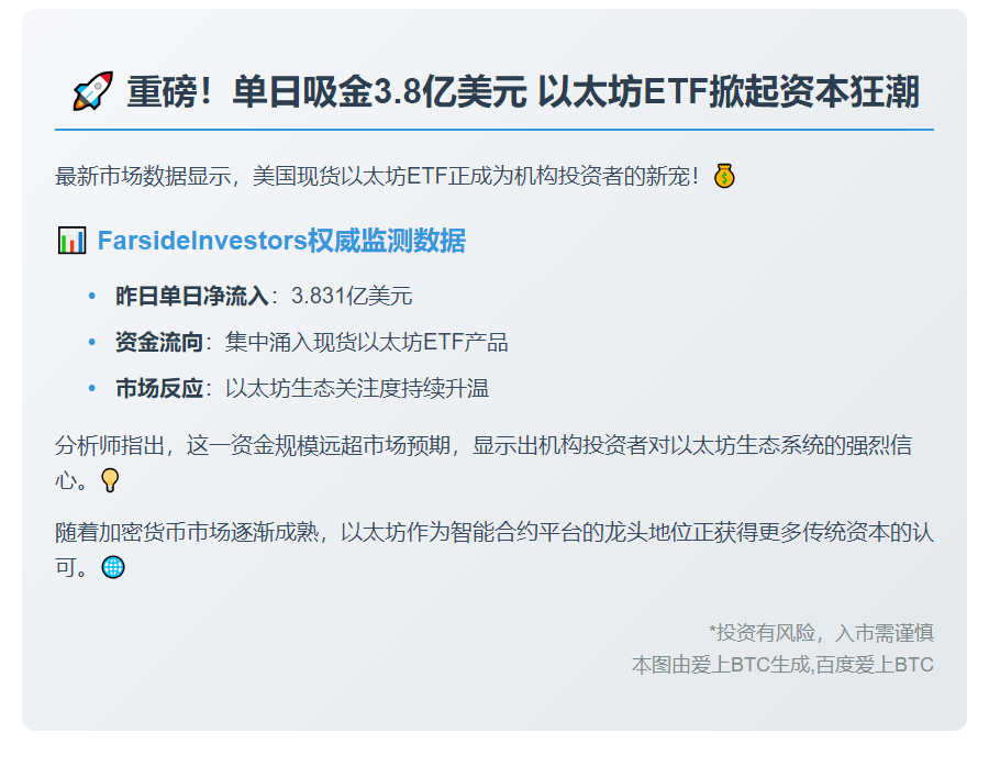 美现货以太坊ETF单日吸金3.8亿美元