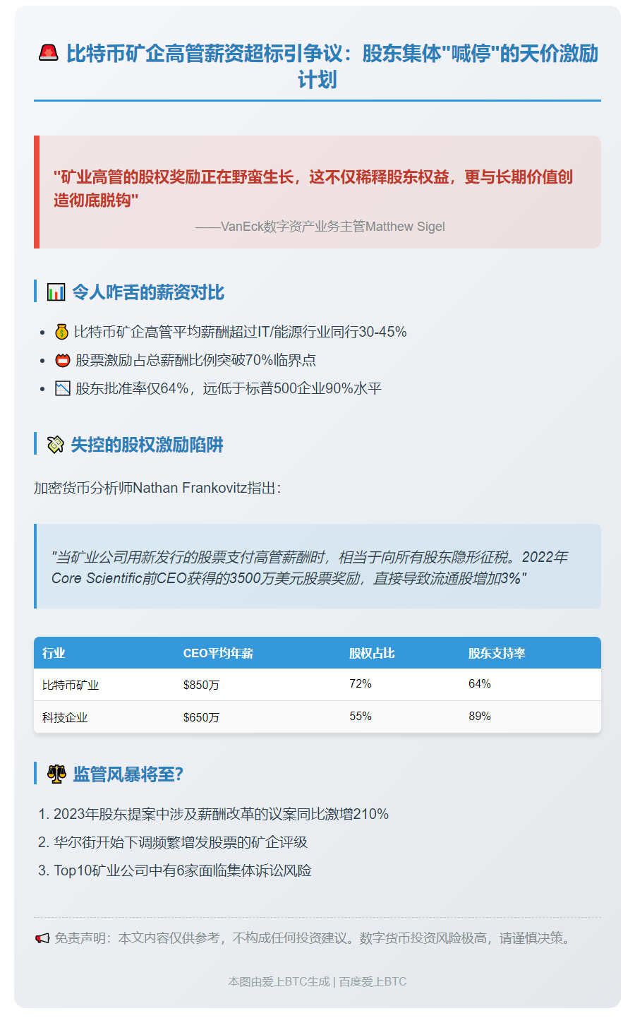 比特币矿企高管薪酬引投资者不满