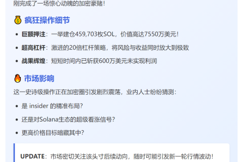 巨鲸20倍杠杆做多46万SOL