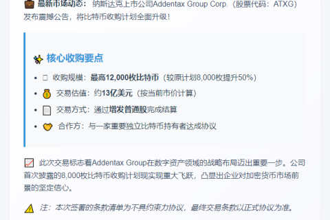 Addentax拟购12000枚比特币 涉13亿美元