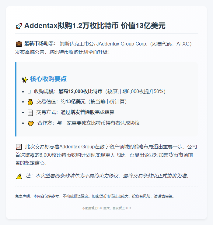 Addentax拟购12000枚比特币 涉13亿美元