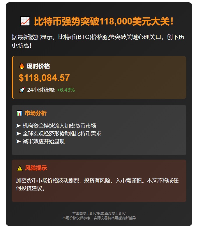 BTC破11.8万美元