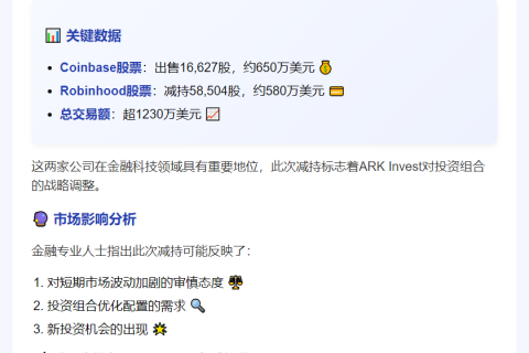 Ark Invest抛售1230万美元Coinbase和Robinhood股票
