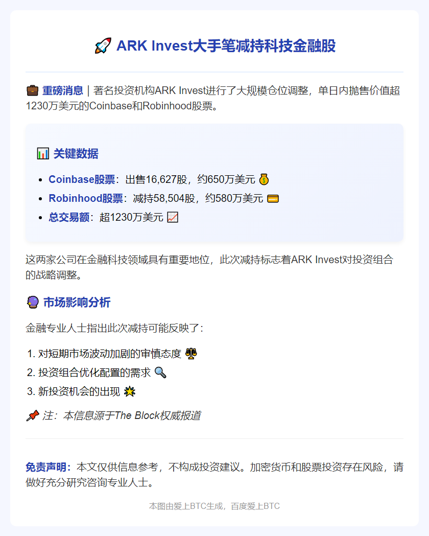 Ark Invest抛售1230万美元Coinbase和Robinhood股票