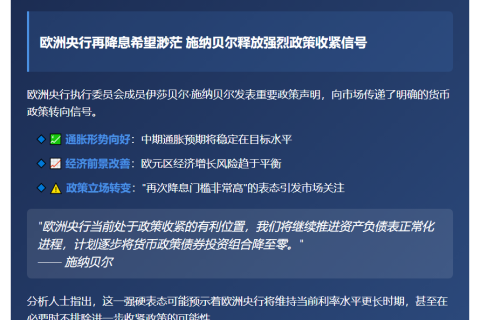 欧洲央行再降息门槛极高