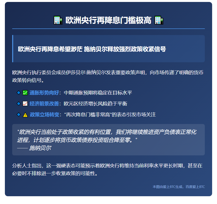 欧洲央行再降息门槛极高